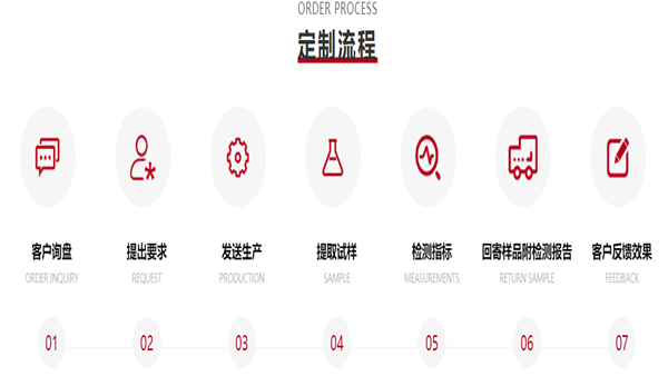 中盐昆山定制纯碱