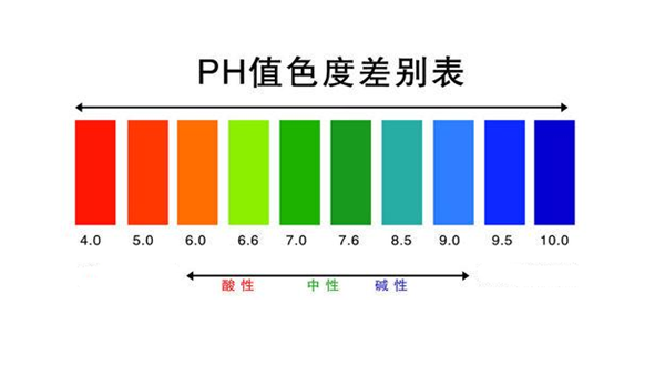 碳酸钠的PH值范围