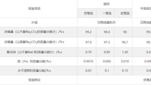 轻质纯碱怎么选