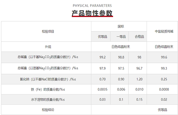 轻质纯碱的参数